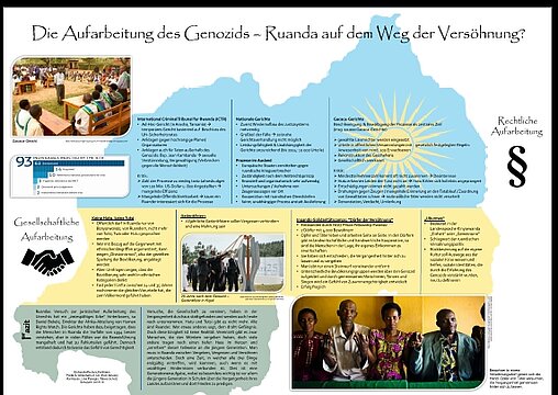Ruanda - Geschichte