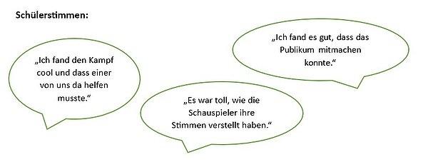 Schülerstimmen