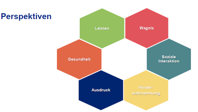 Perspektiven