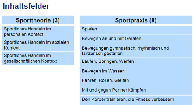 Inhaltsfelder